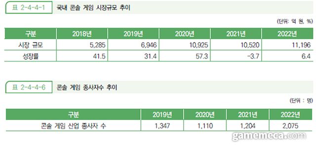 2023 대한민국 게임백서