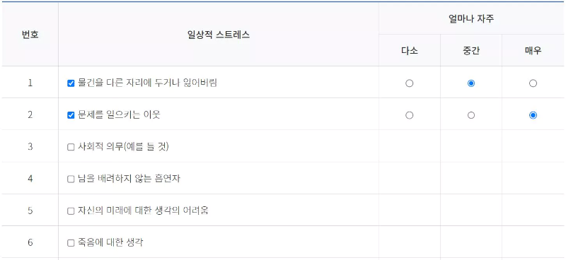 일상-스트레스-자가진단-방법
