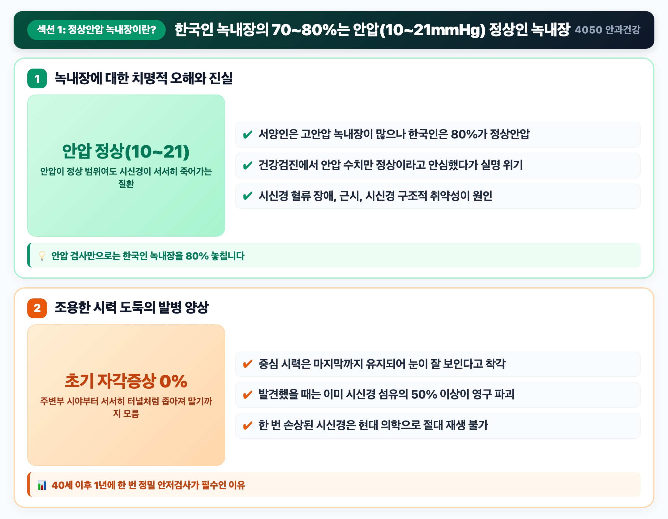 정상안압 녹내장이란?: 한국인 녹내장의 70~80%가 안압 정상인 의학적 이유 핵심 요약 인포그래픽