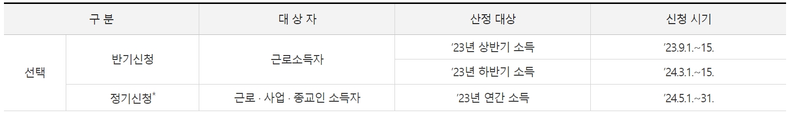 홈텍스 근로장려금 신청자격