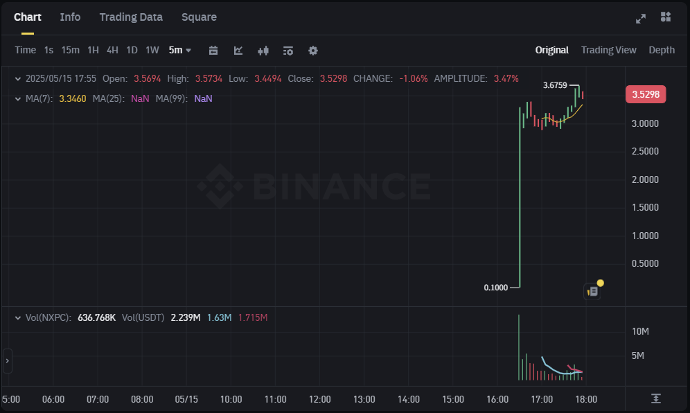 NXPC 바이낸스 시세 정보