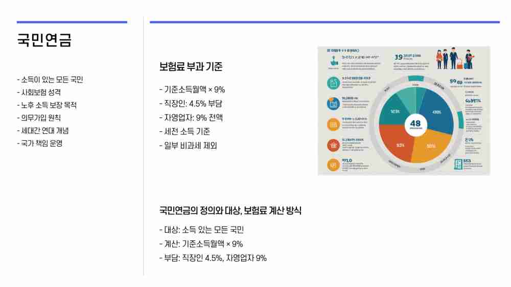 2025년 국민연금 보험료 인상 대상자 확인하기
