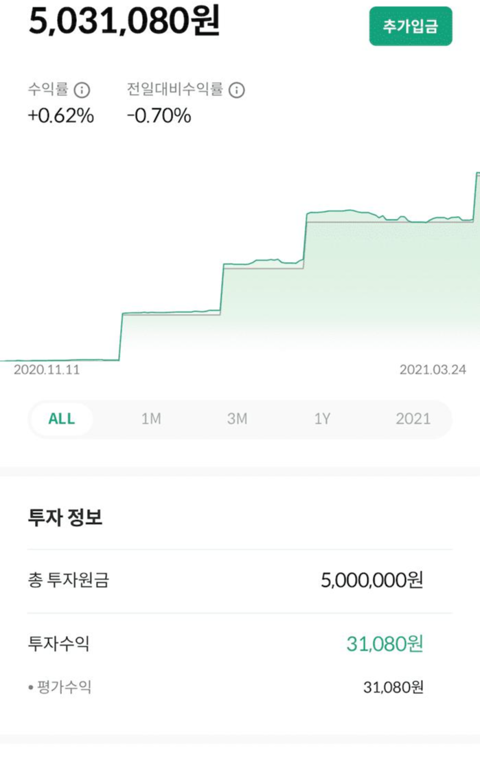 누계 수익률