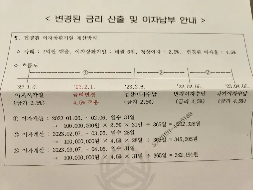 충북 청주 신협에서 연 2.5% 고정금리를 강제로 연 4.5% 인상한다고 공문 보냄