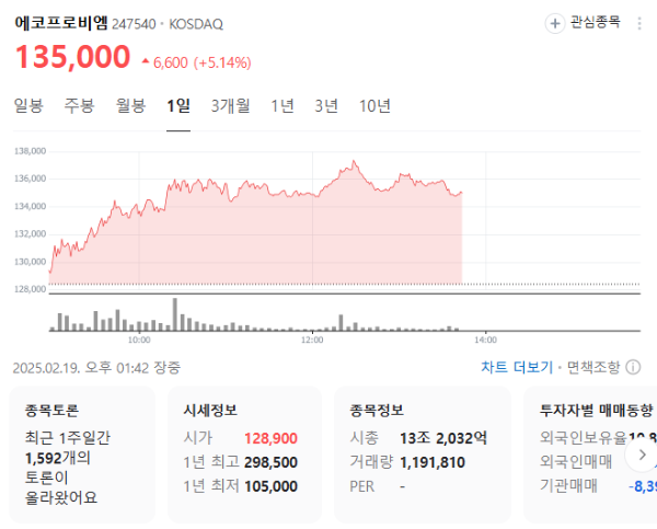 에코프로비엠