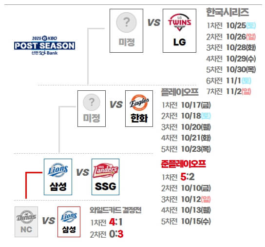 포스트시즌 일정