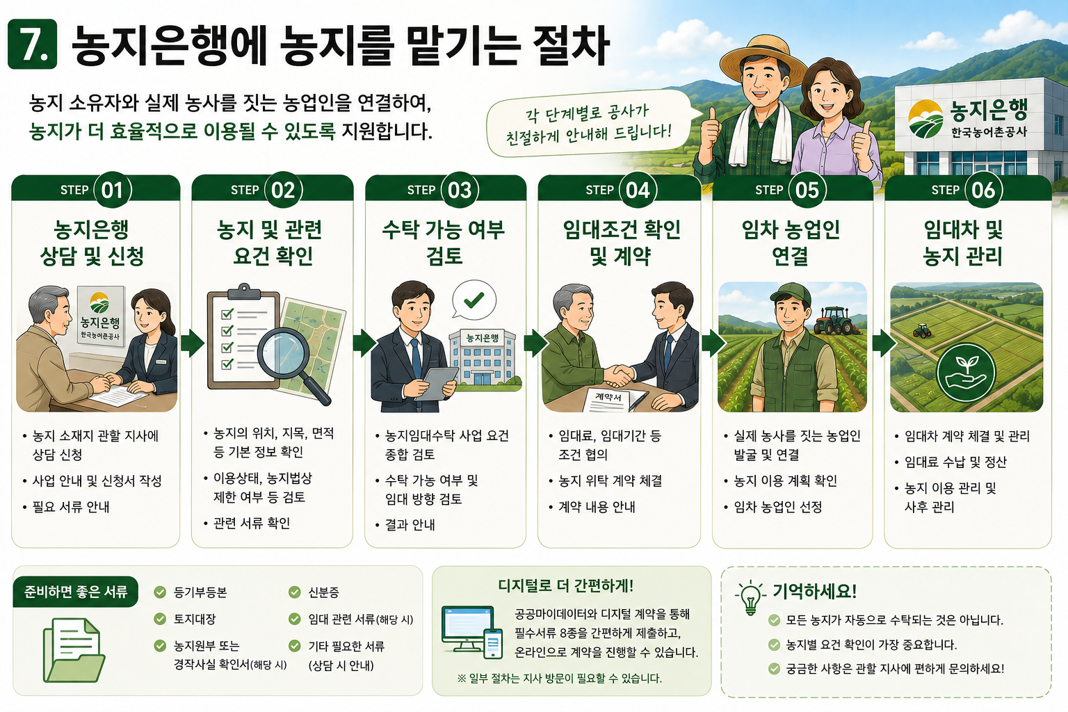 농지은행 농지임대수탁 신청부터 임차인 매칭 계약 체결 6단계 절차