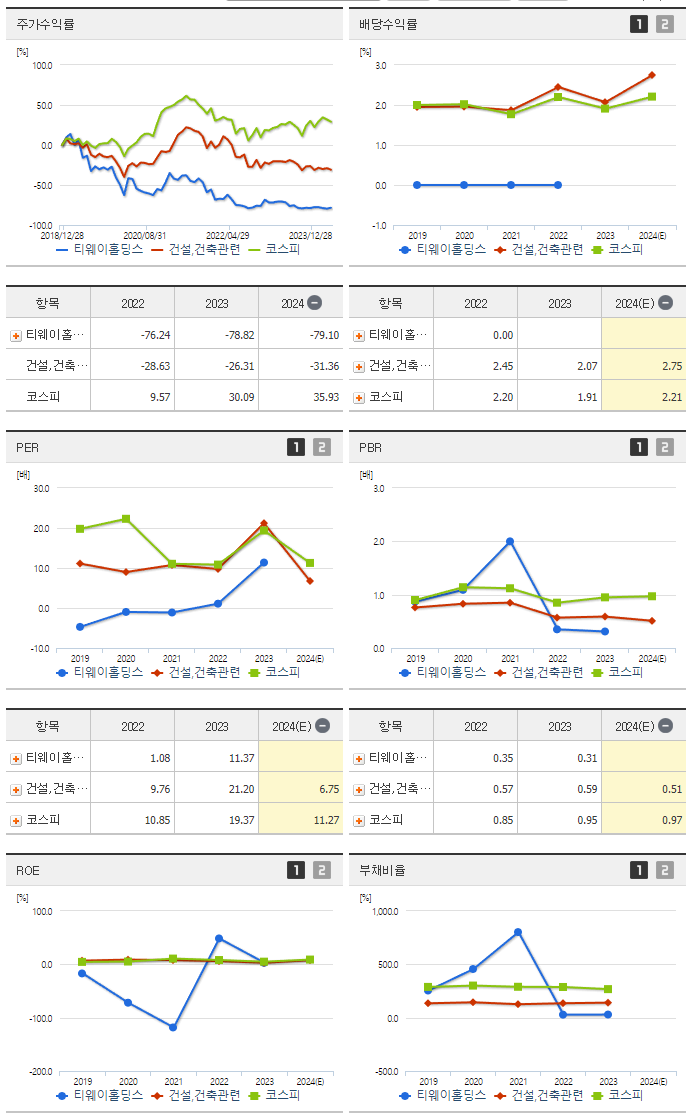 티웨이홀딩스_섹터분석