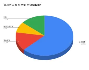 1억 투자할 곳 모르면 손해 보는 2025 핵심 투자처 TOP 4 정보_9