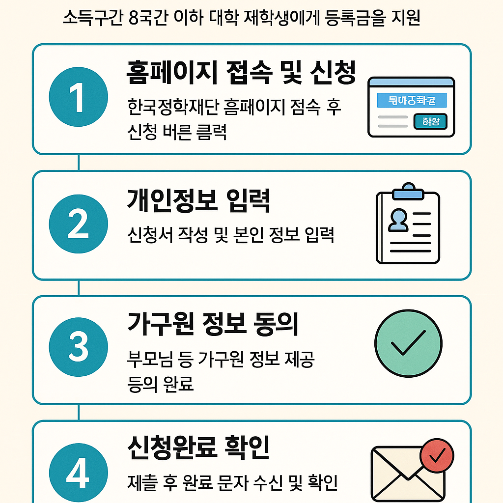 국가장학금이란?