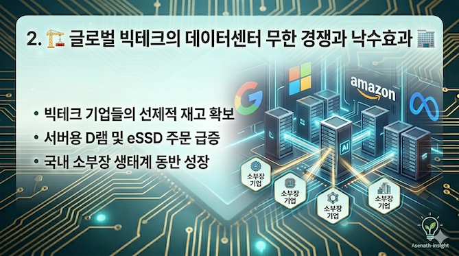 글로벌 빅테크의 데이터센터 무한 경쟁과 낙수효과