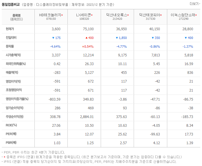 HB테크놀러지_동종업비교자료