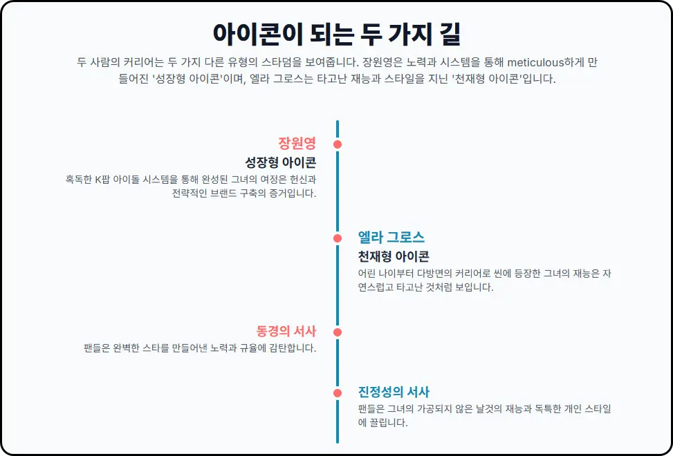 스타일 동맹 - 공유된 운명의 서사