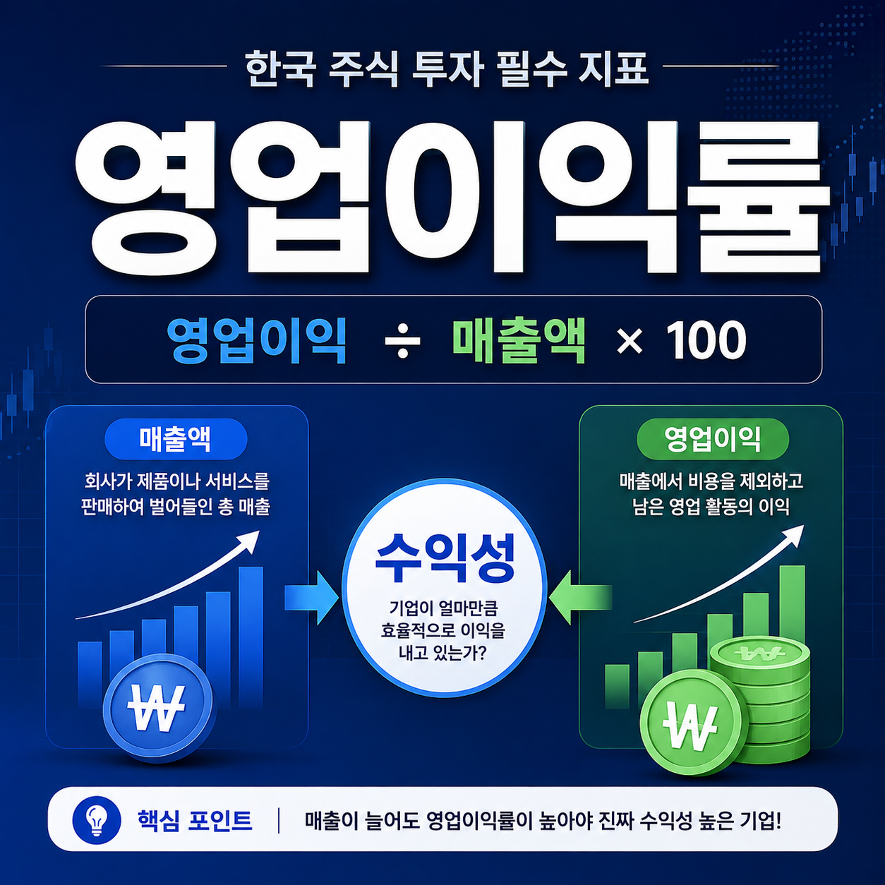 영업이익률이란? 매출보다 중요한 기업 수익성 보는 법