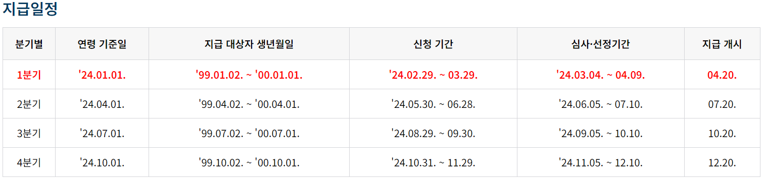 경기도청년기본소득지급일정