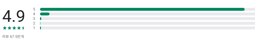 일기예보 날씨 핸드폰 위젯, 오늘 날씨, 시간별 날씨예보