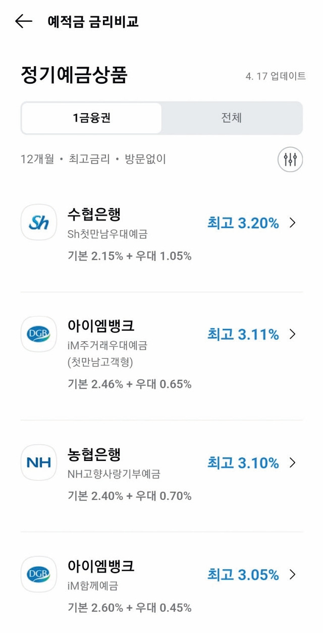&lt;카카오페이 애플리케이션을 통해 예적금 금리를 비교한 화면.&gt;