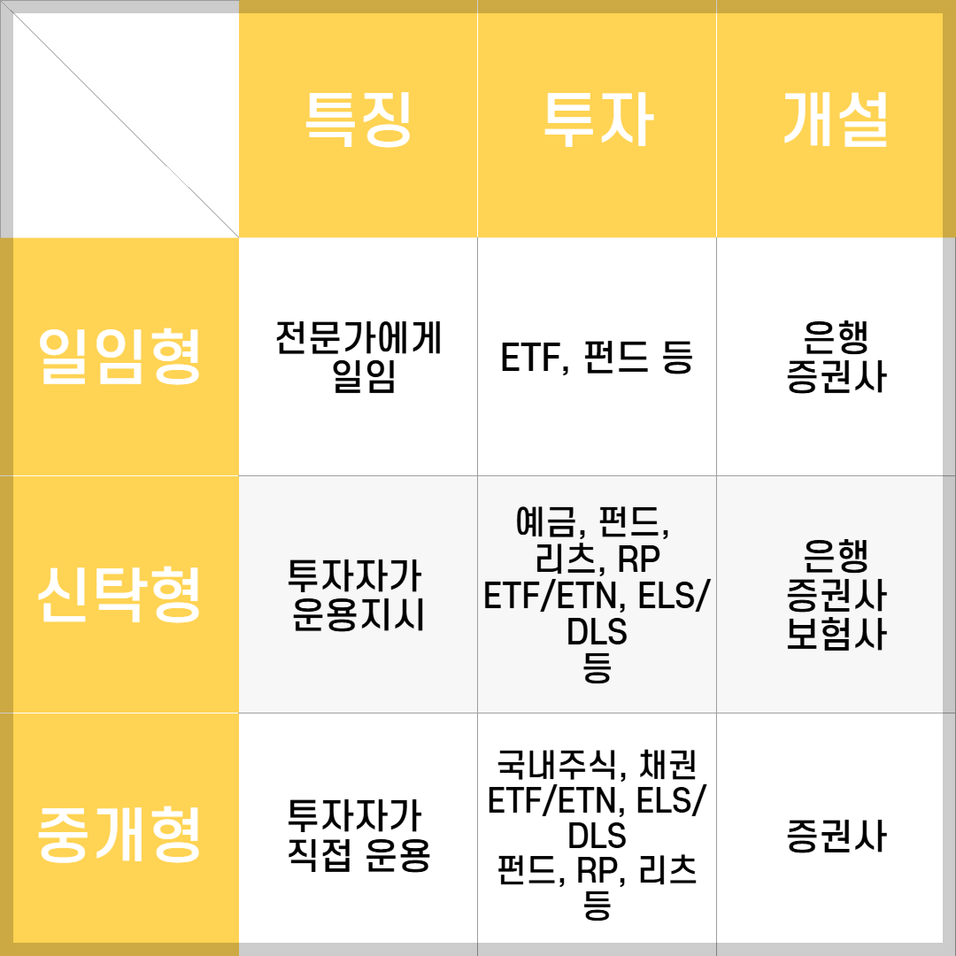 계좌 운용 방법
