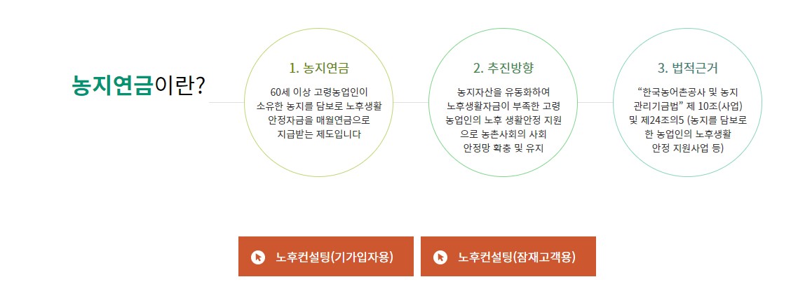농지연금 가입조건 수령액 계산