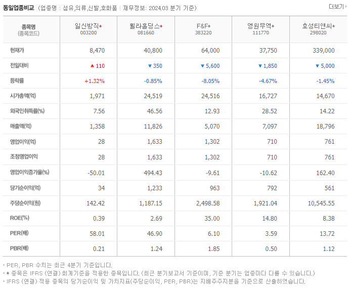 일신방직_동종업비교자료