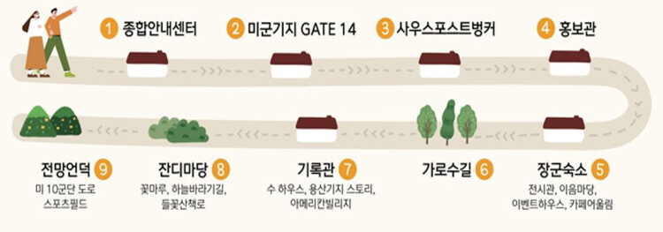 용산어린이정원 워킹투어 코스