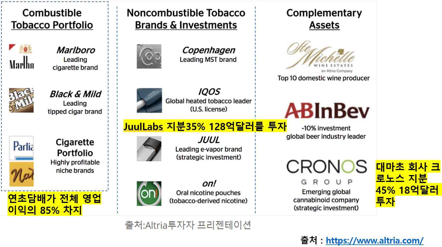 알트리아 투자자프리젠테이션 영위산업