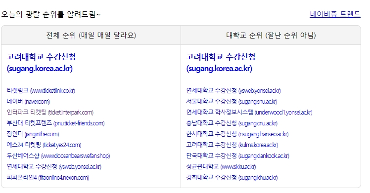 티켓팅 및 수강신청 관련 사이트 순위 목록