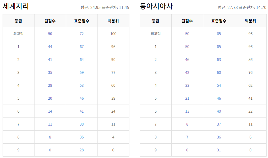 2024년 9월 모의고사 일정, 출제범위, 등급컷
