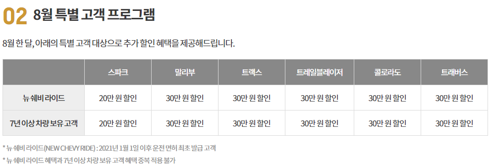 22년 8월 특별 고객 프로그램