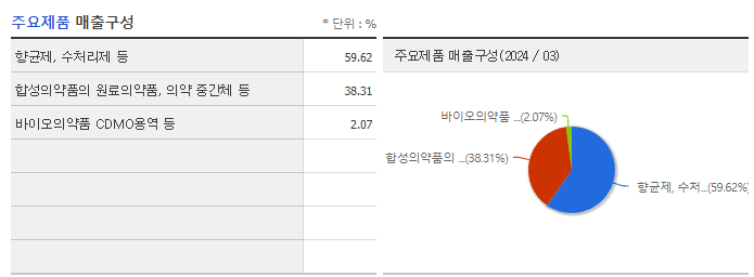 코오롱생명과학_주요제품