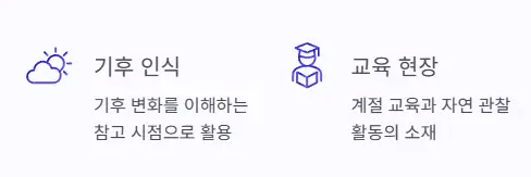 기후 교육