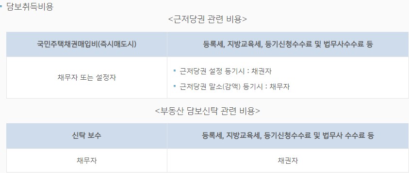 IBK 벤처기업대출
