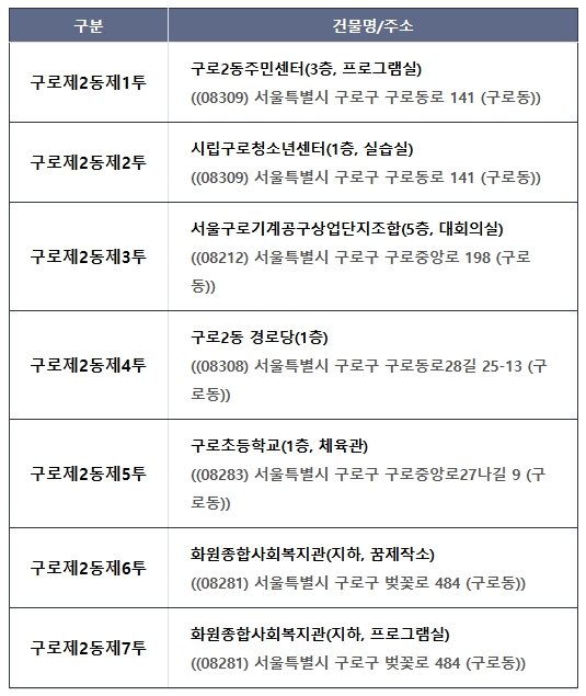 구로2동 사전투표 장소
