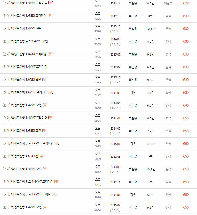 2010~2019년식 엑센트(신형) 중고차 시세