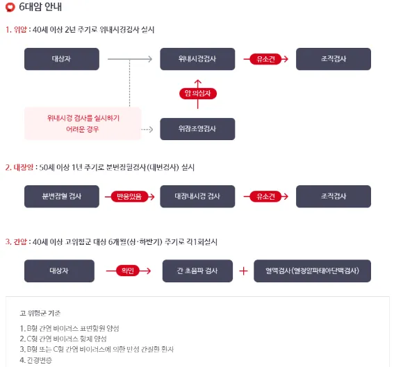 건강검진 대상자 조회