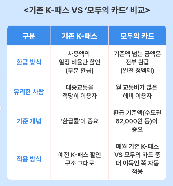 모두의 카드