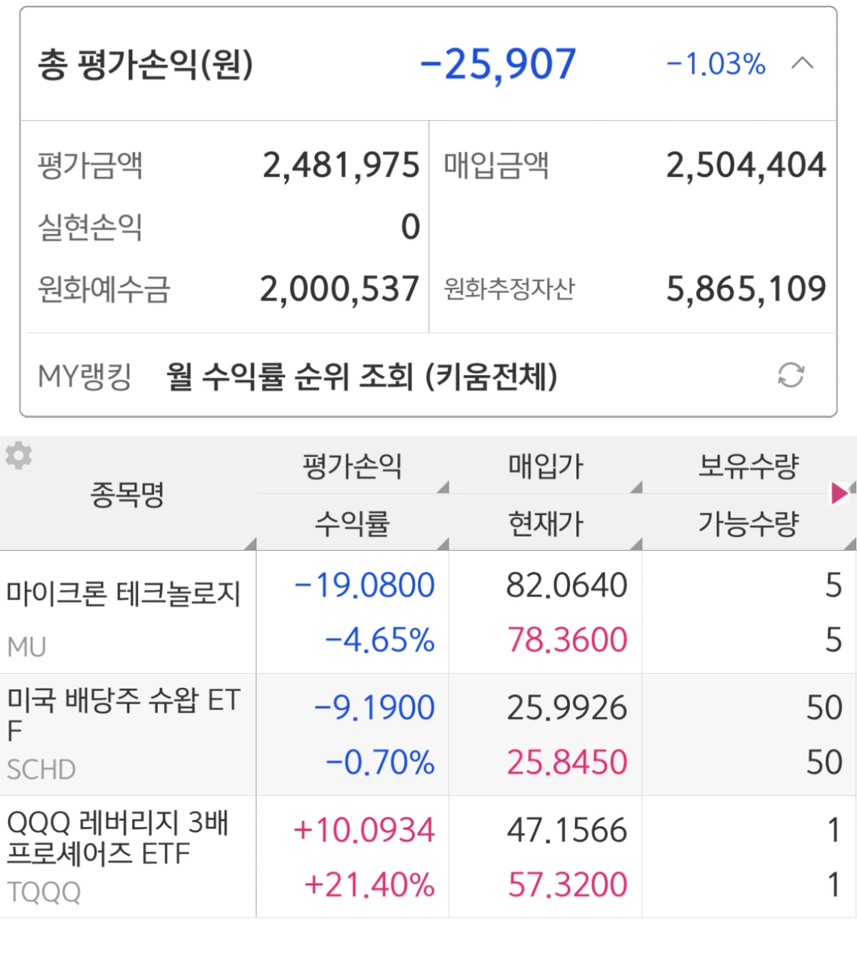 4월-미국주식-현황