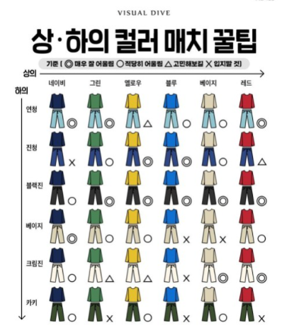 옷색깔 조합표