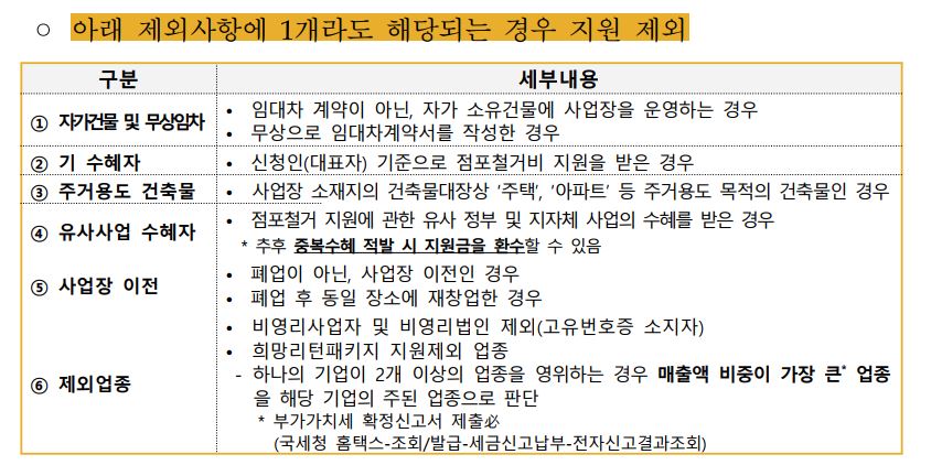 폐업지원금 신청