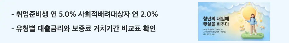 햇살론유스 조건: '취업준비생 연 5.0% 사회적배려대상자 연 2.0%, 유형별 대출금리와 보증료 거치기간 비교표 확인'이라는 문구가 포함된 웹배너 이미지. 이 이미지는 햇살론유스 유형별 적용금리와 거치기간 구조 정보를 시각적으로 전달하며, 블로그의 햇살론유스 금리와 보증료와 관련된 내용을 설명함