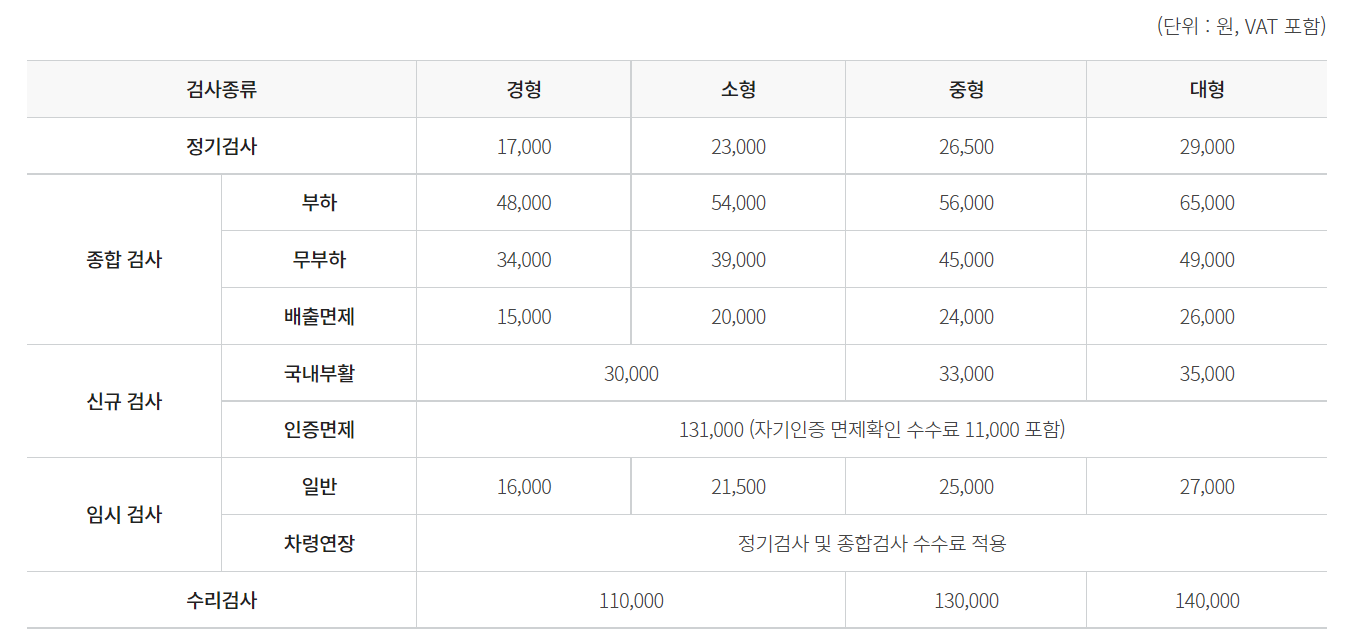 자동차 검사 종류별 비용 표