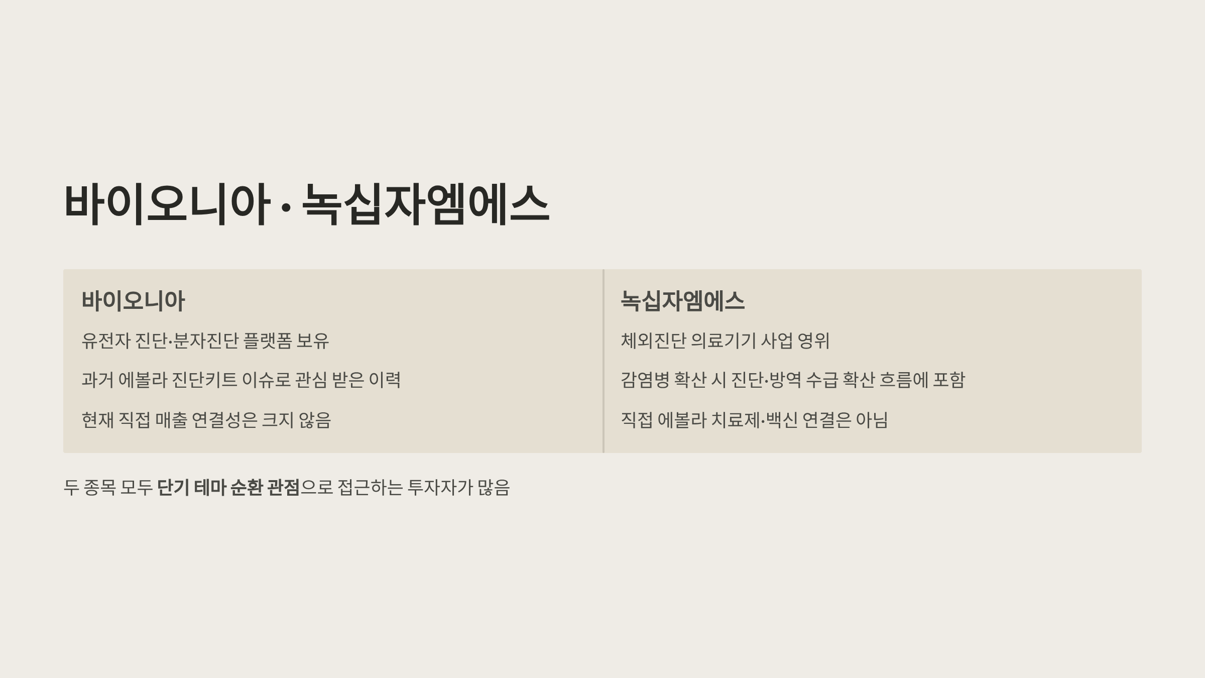에볼라 바이러스 관련주 대장주