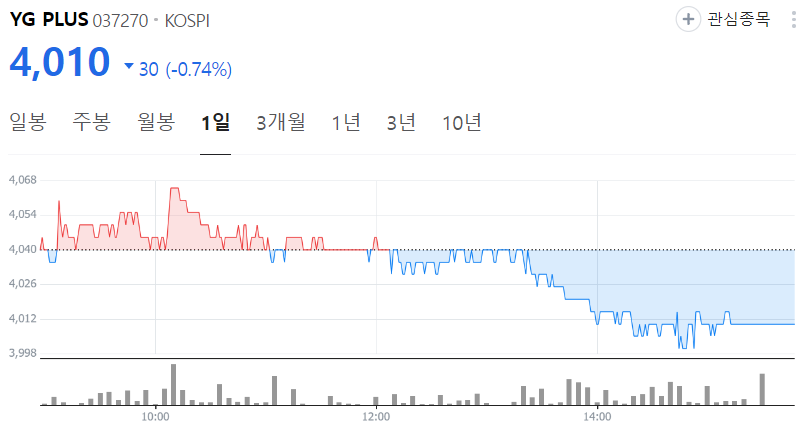 YG-Plus-주가