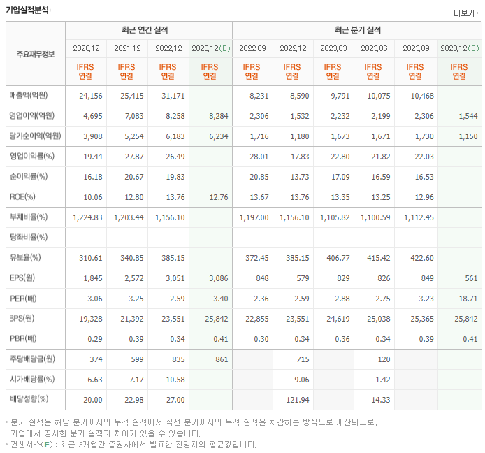 JB금융지주_실적자료