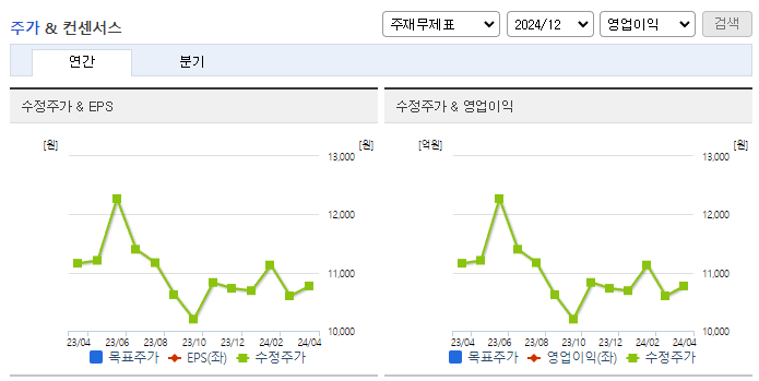 현대코퍼레이션홀딩스_컨센서스