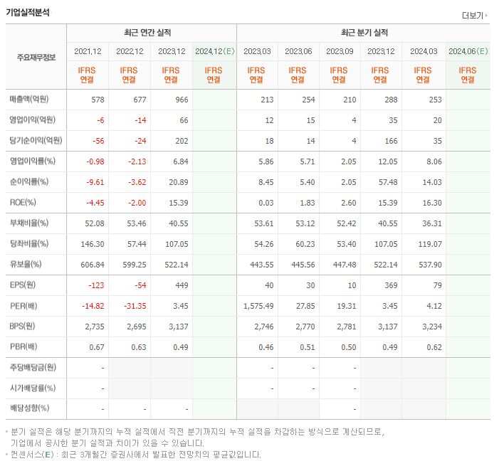 SG글로벌_실적