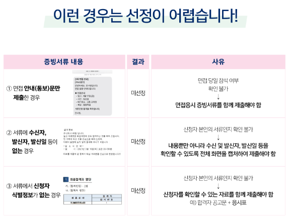 경기도청년면접수당