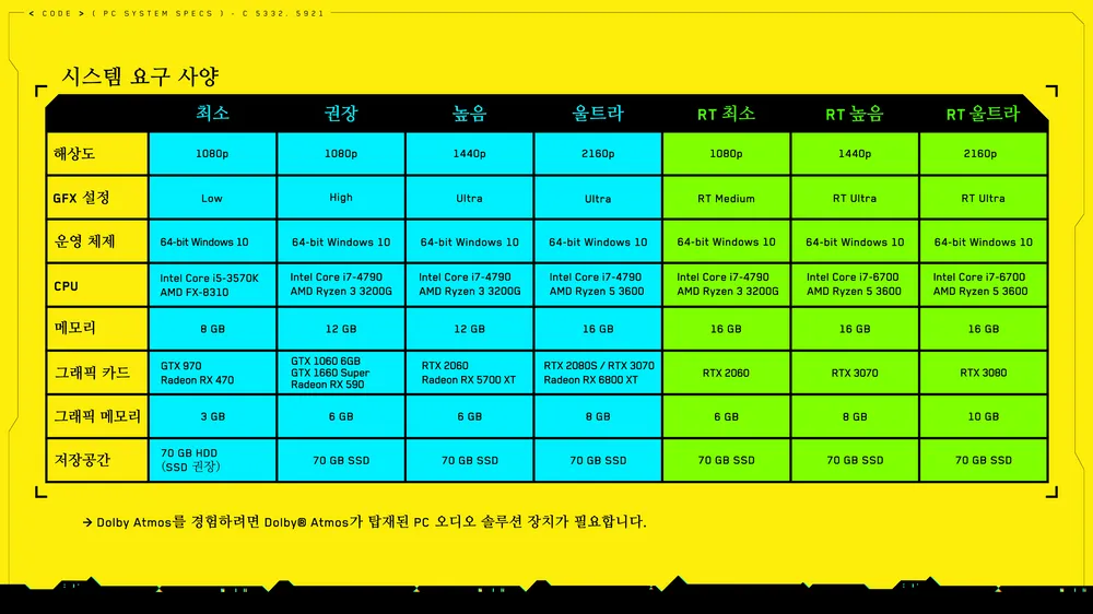 사이버펑크 사양