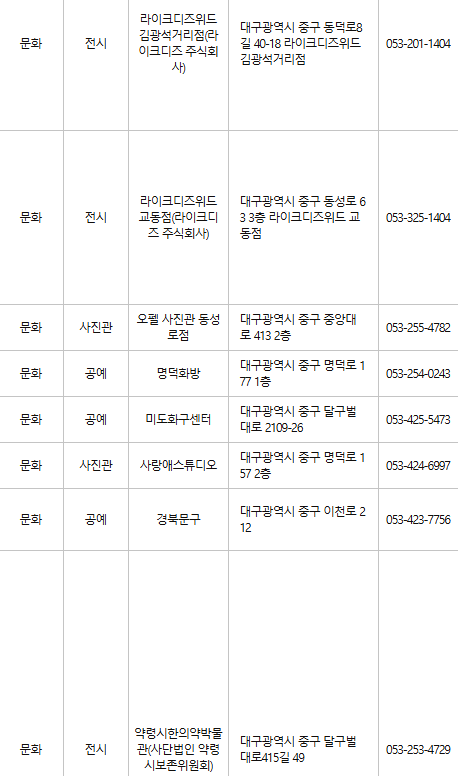 대구 중구 문화누리카드 사용처