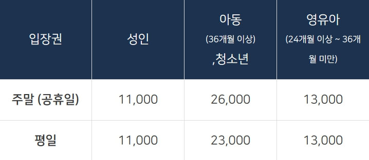 워너두-칠드런스-뮤지엄-입장료